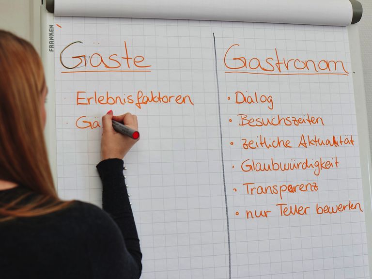 Feinschmecker-Restaurantbewertung-2020-10